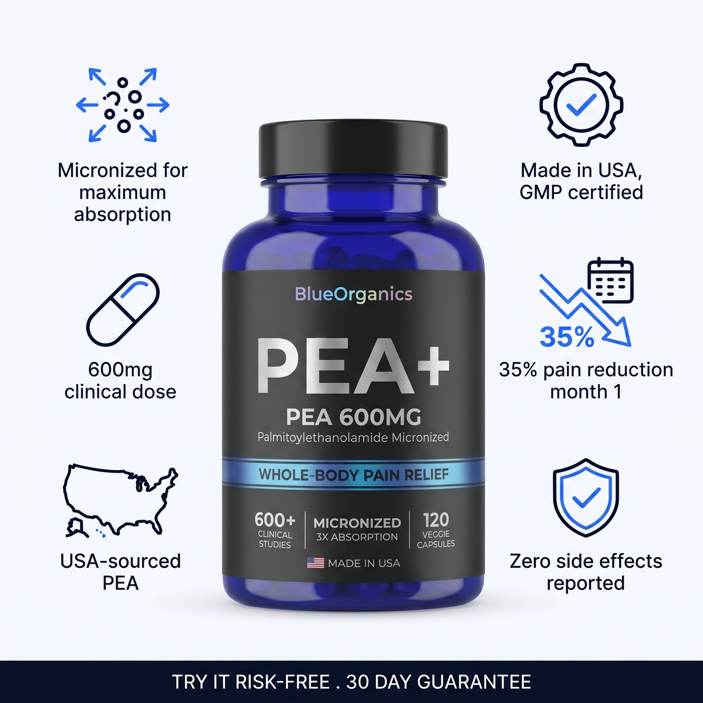 PEA+ benefit callouts - micronized, 600mg dose, USA-sourced, GMP certified, 35% pain reduction, zero side effects