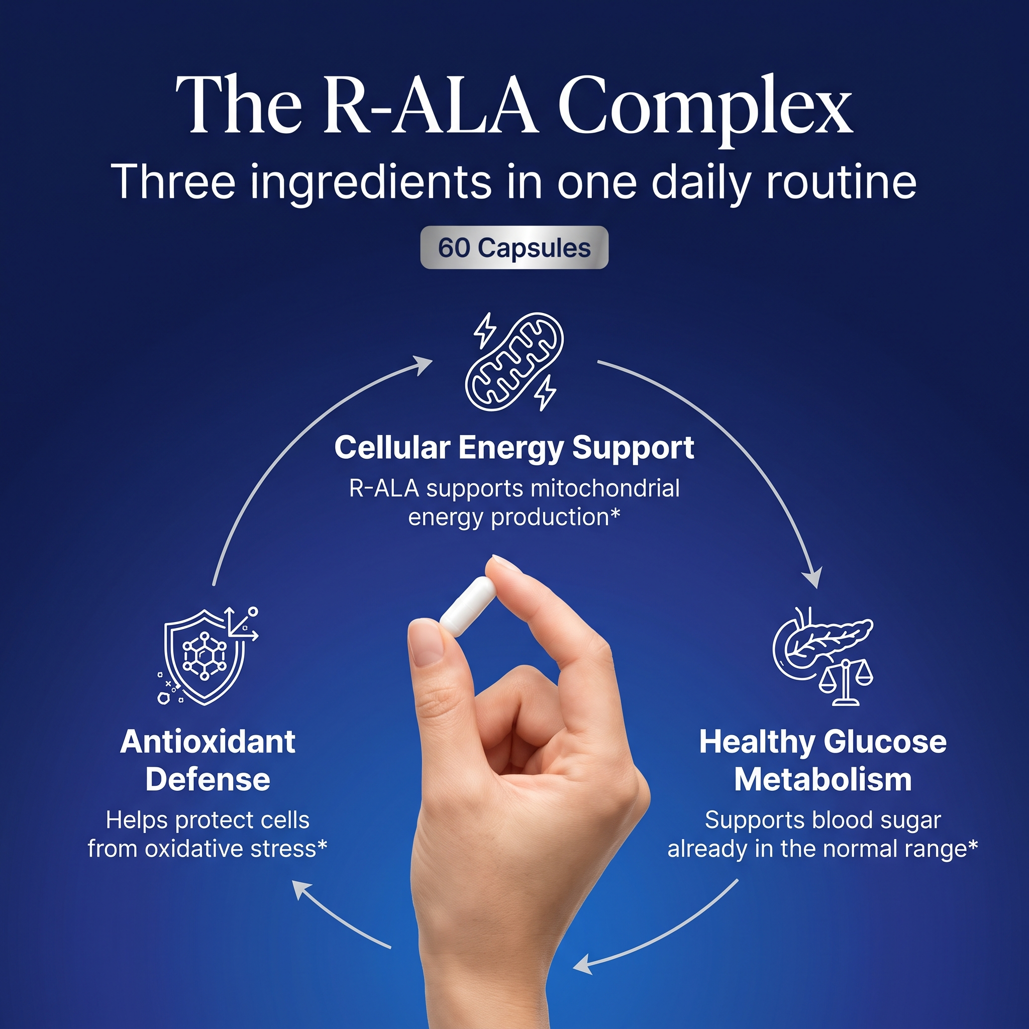 Liposomal R-ALA Blood Sugar Support Complex